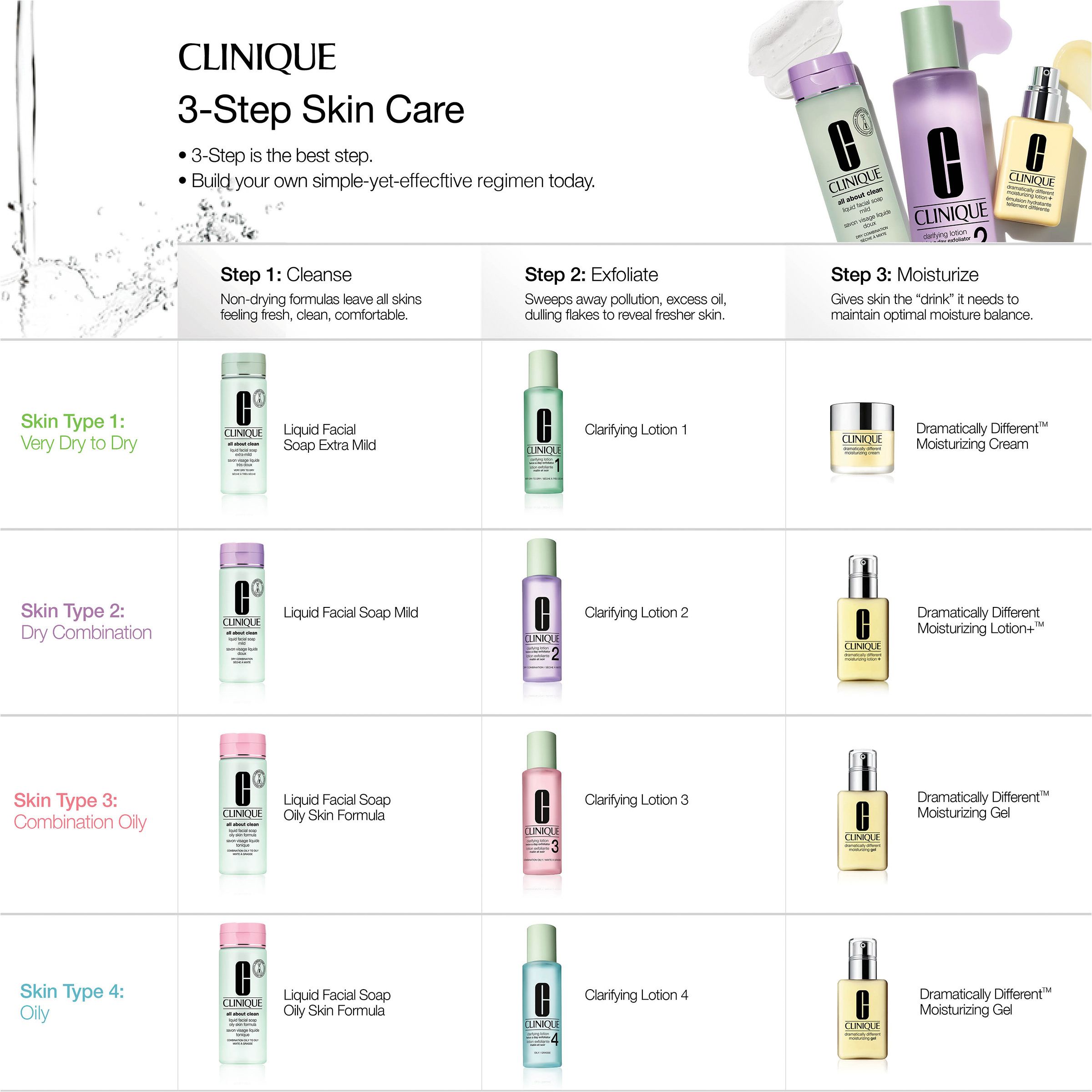 CLINIQUE Savon Visage Liquide Doux - shop-pharmacie.fr